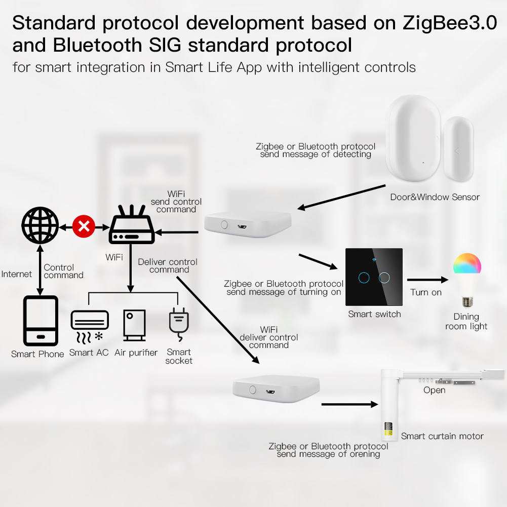 بوابة ذكية متعددة الأوضاع ، زي - مراجعة Smart Home Hub Matter وسعره