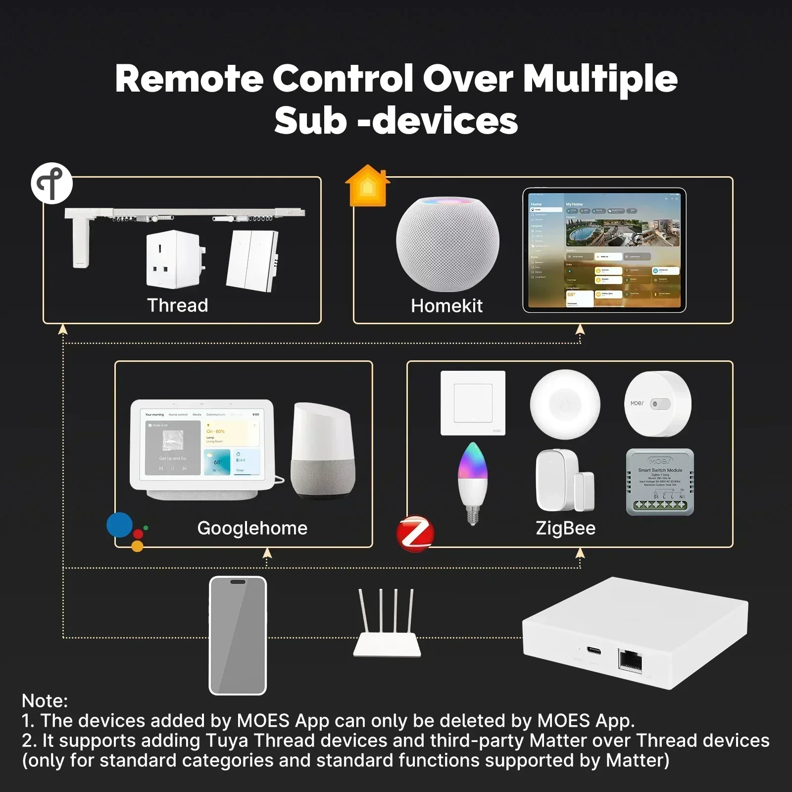 MOES Tuya Zigbee Matter Thread - مراجعة Smart Home Hub Matter وسعره