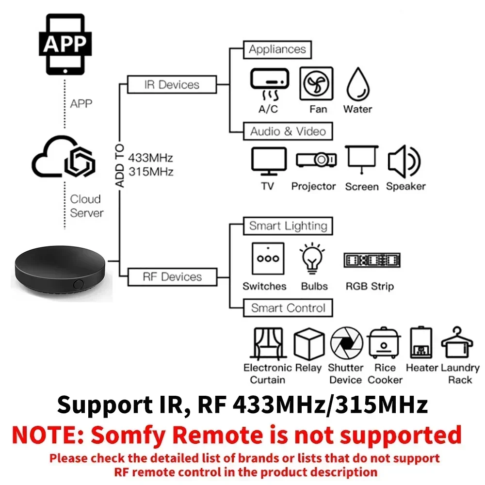 Tuya WiFi IR RF جهاز التحكم عن - مراجعة Universal Remote Smart Home وسعره