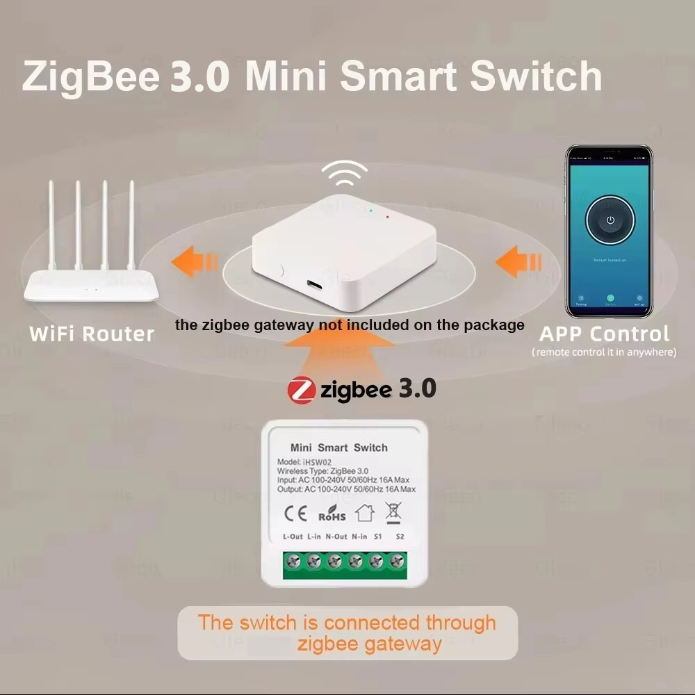 مفتاح تويا الذكي الصغير واي فا - مراجعة Smart Home Automation وسعره