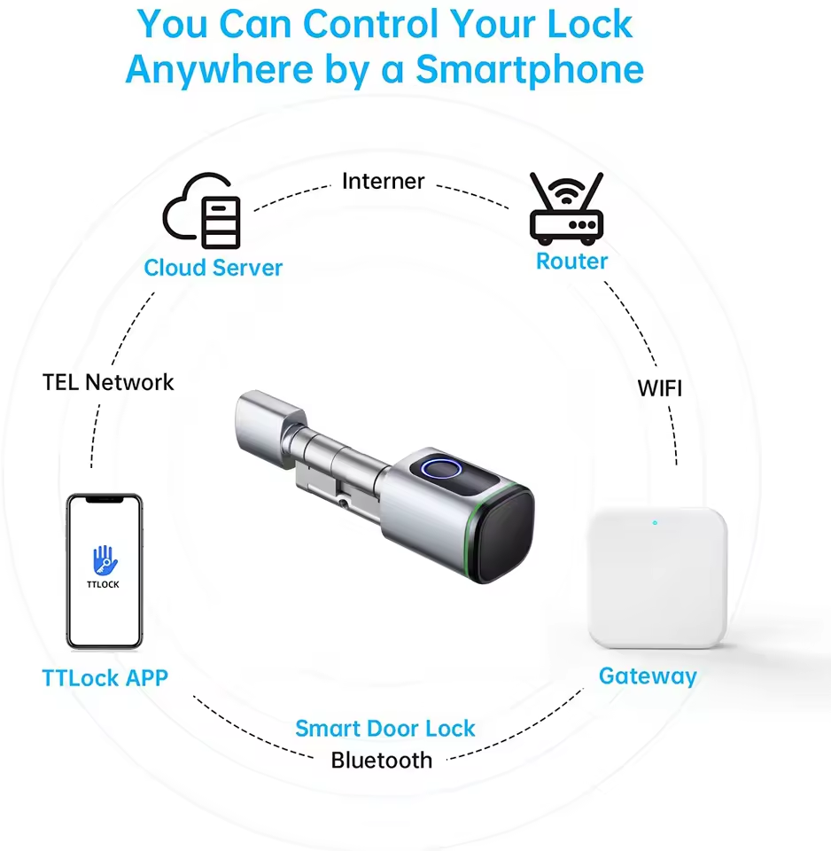 بوابة TTLOCK G2 G3 بلوتوث إلى  - مراجعة Smart Home Hub Matter وسعره