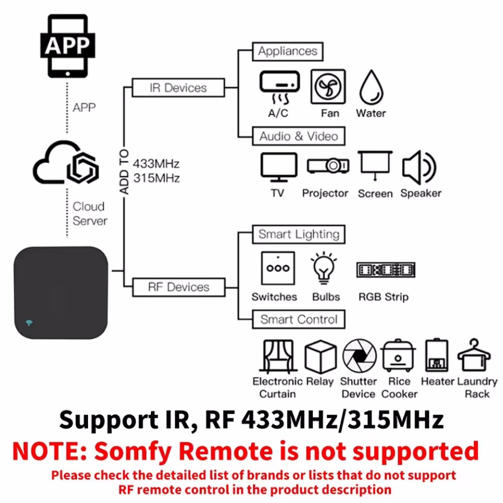 جهاز تحكم عن بعد Tuya WiFi RF  - مراجعة Universal Remote Smart Home وسعره